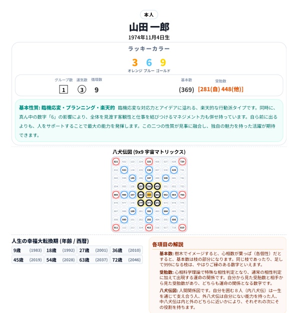 心相科学理論 鑑定結果サンプル画面